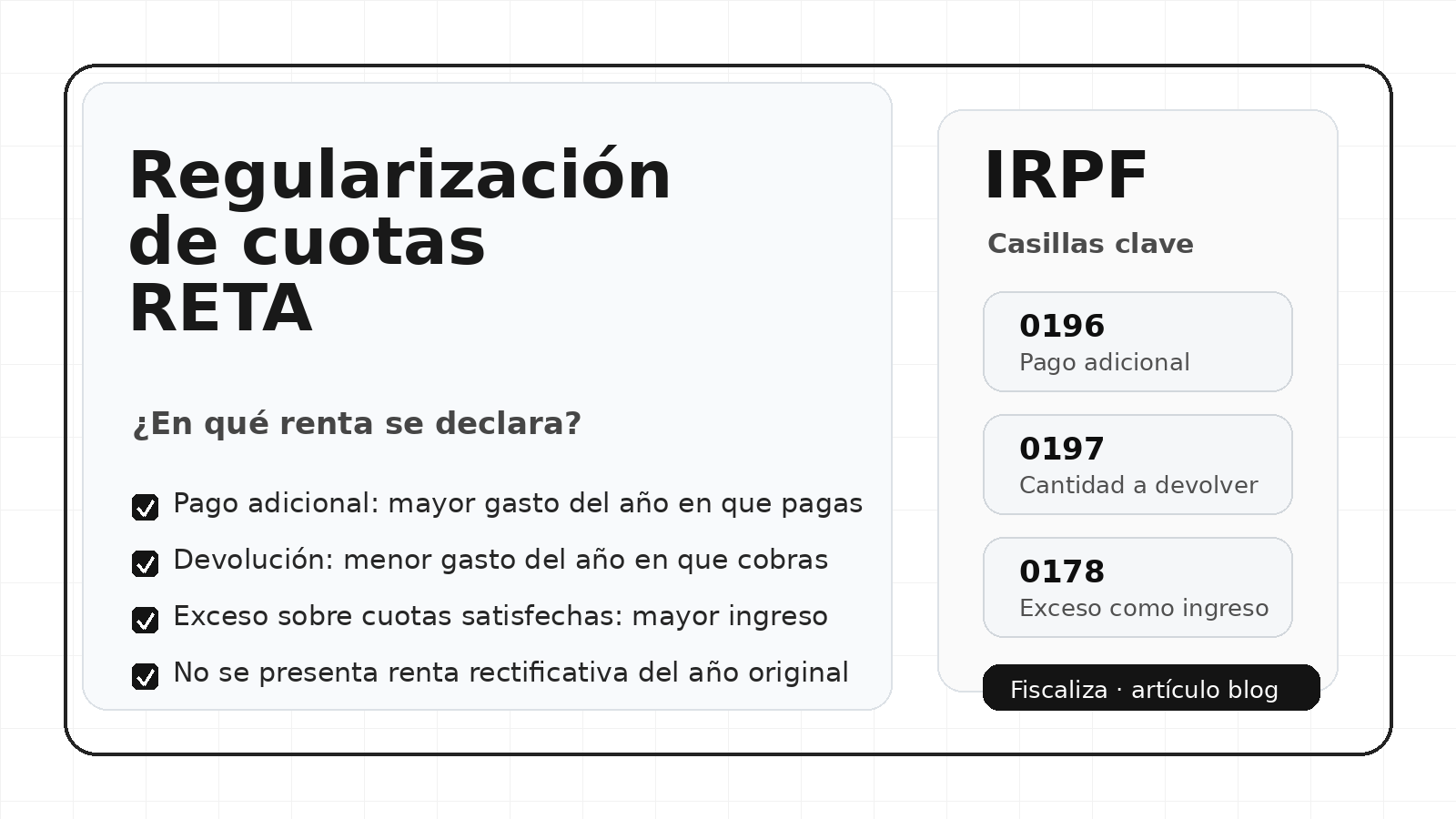 Regularización de cuotas de autónomos: Cómo se declara en la renta y en que año